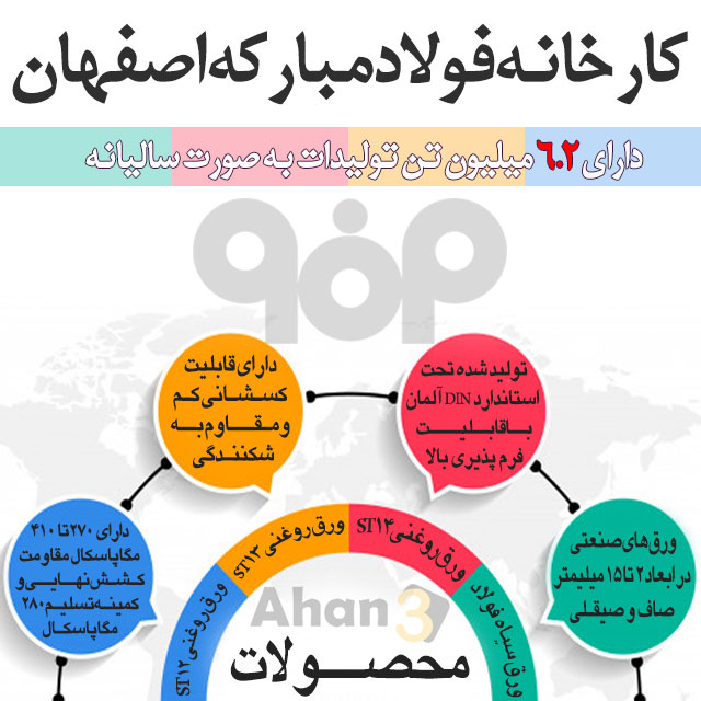 کارخانه فولاد مبارکه اصفهان