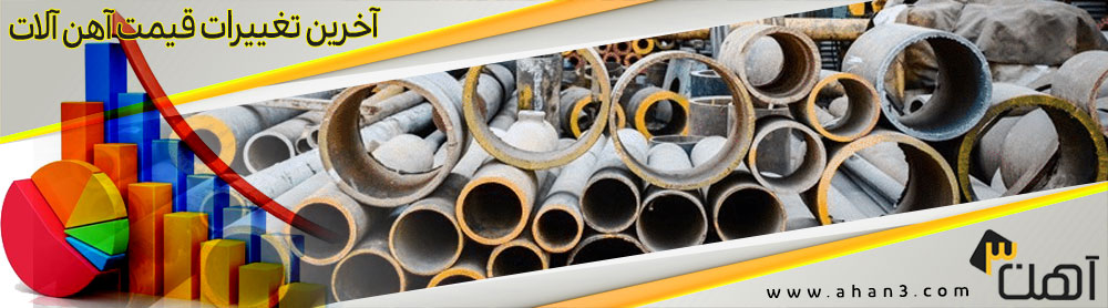 نمودار قیمت آهن و میلگرد
