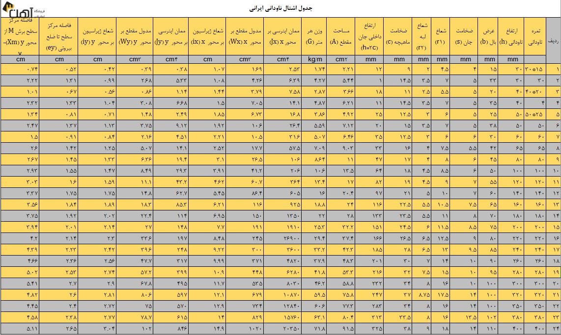 جدول اشتال ناودانی ایرانی