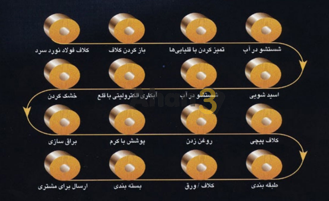 فروش ورق قلع اندود در اصفهان