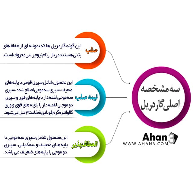مشخصات فنی و قیمت گاردریل