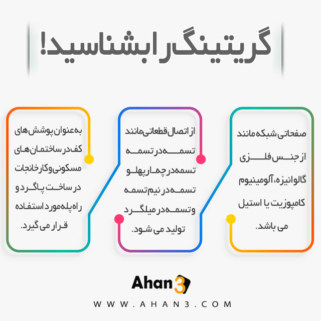 تمامی مشخصات گریتینگ