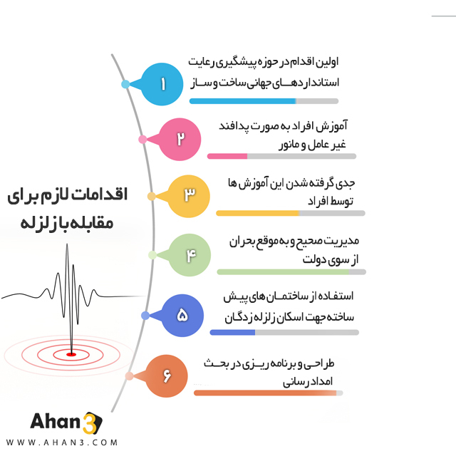 راه های ایمنی در برابر زلزله تهران 99